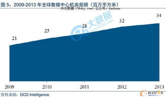 互聯(lián)網(wǎng)基礎設施 數(shù)據(jù)中心大發(fā)展（上）
