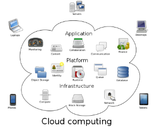 云計算 驅(qū)動萬物互聯(lián)網(wǎng)時代的數(shù)據(jù)服務引擎